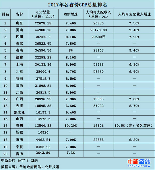 2017꣬ЇGDPվ80f|_Aҽy(tng)ӋֹĔ(sh)(j)@ʾ2017ȫ(ni)a(chn)ֵ827122|ԪɱȃrӋL6.9%@ЇȽ(jng)(j)ٽ״η