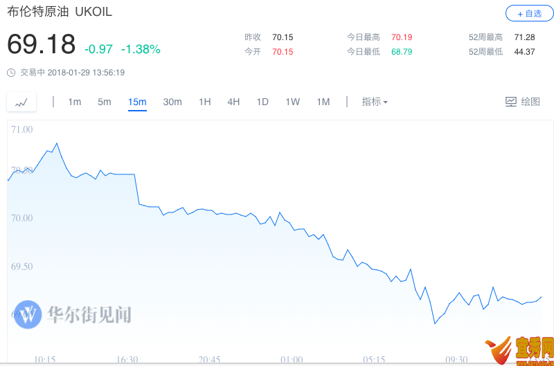 COMEX 2S؛յ11.80Ԫ0.9%1340.30Ԫ/˾