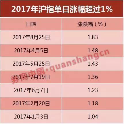 (sh)(j)@ʾ2016815ָq2.44%˺ָ՝qδ^(gu)2%@Ҳǜָ18(g)(li)һͻ2%Ć՝q